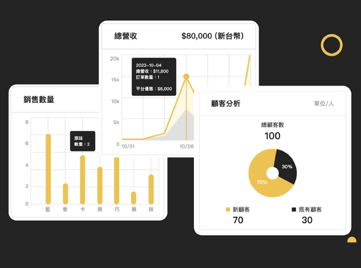 預約訂單